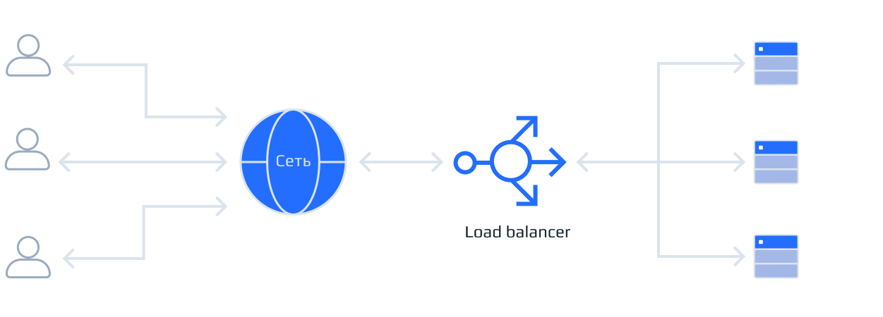 Cloud Load Balancing - Servermall Cloud