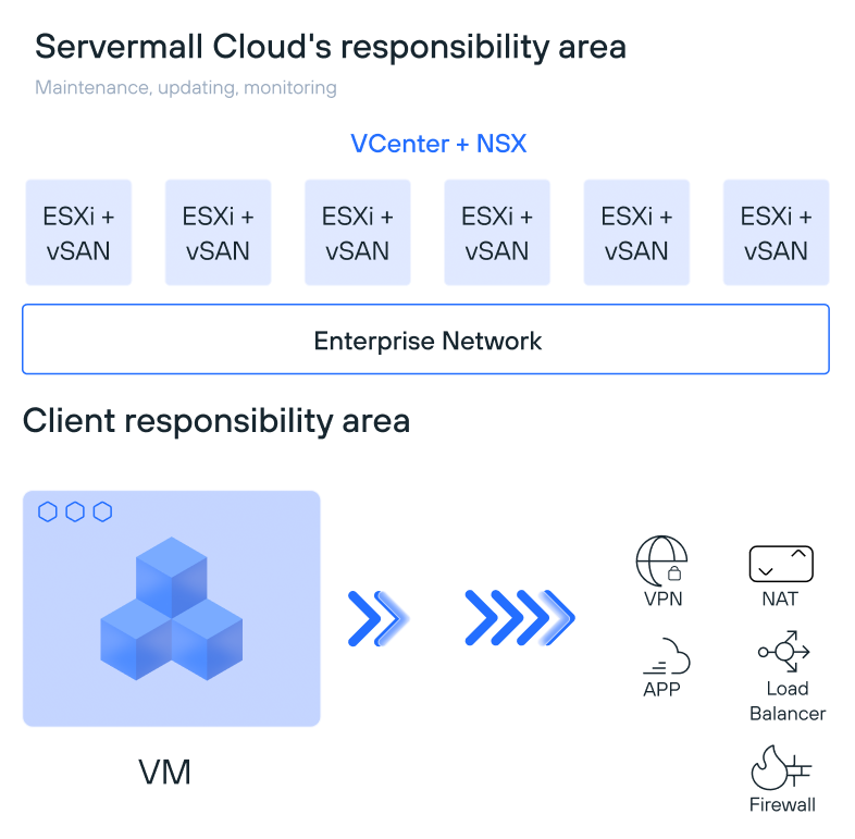Private Cloud 🔒 | Dedicated & Secure | Tier III Resilience